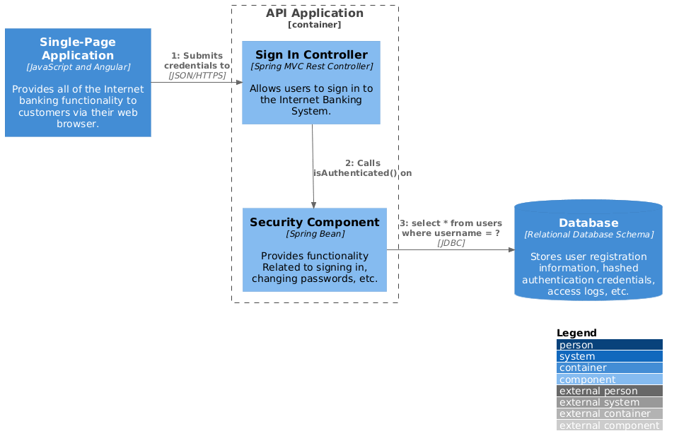 C4_Dynamic Diagram Sample - bigbankplc